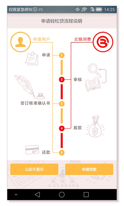 北银消费经典版