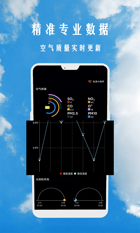 小时代天气预报经典版