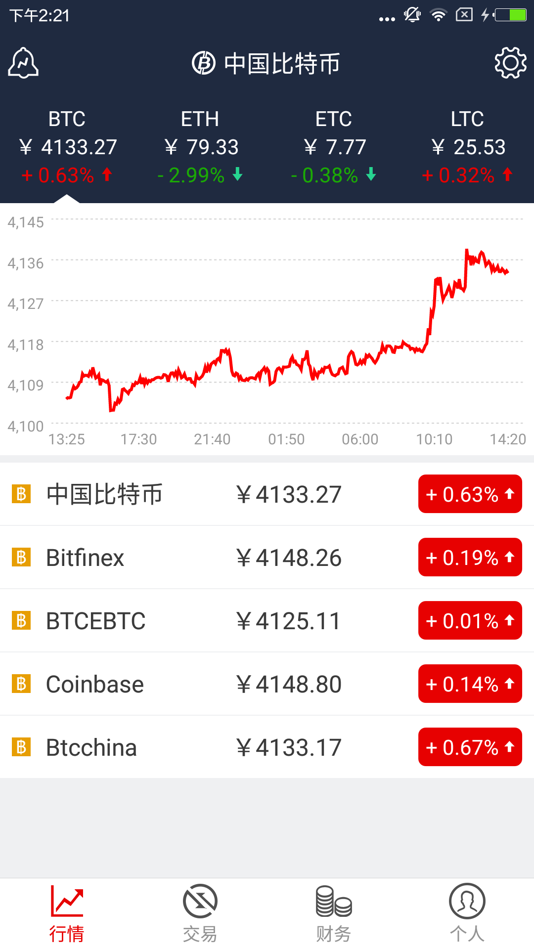 中国比特币官方版