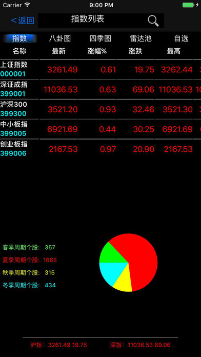 股票短线王经典版