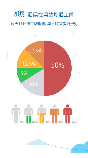 神牛炒股票安卓破解版
