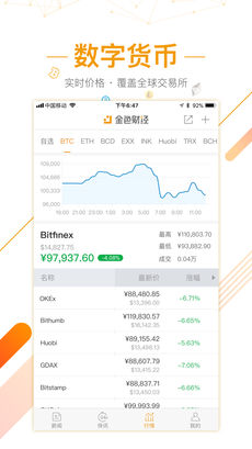 金色财经安卓官方版
