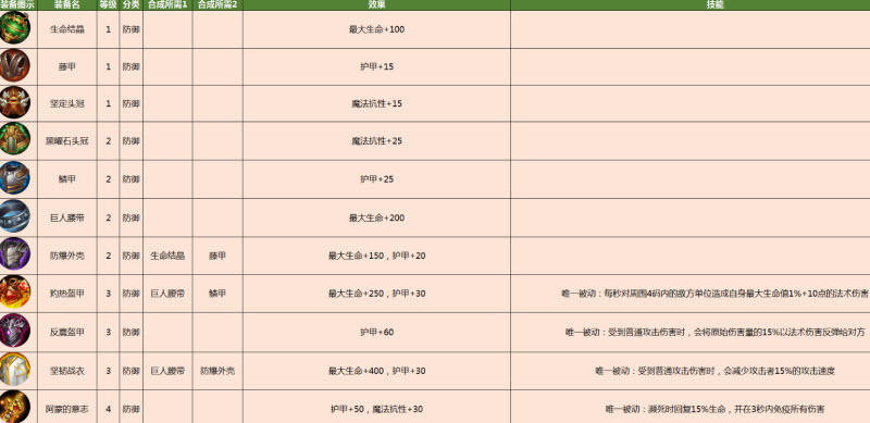 皇家骑士300自走棋装备合成表