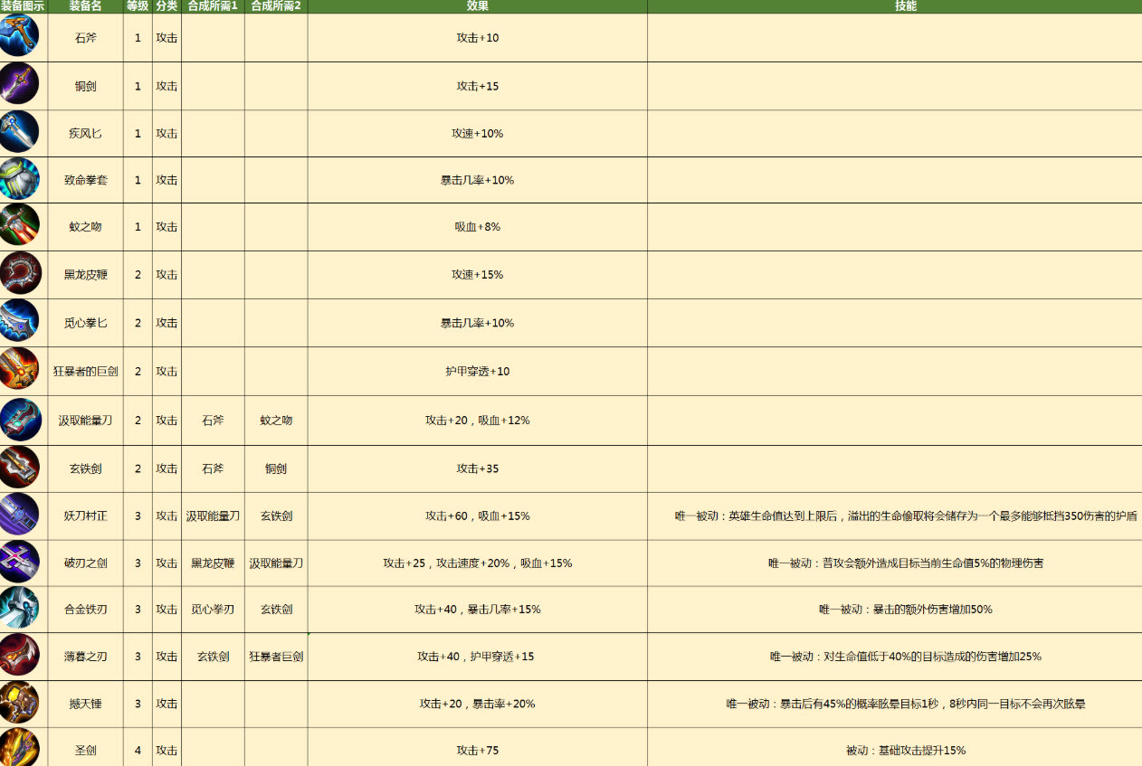 皇家骑士300自走棋装备合成表