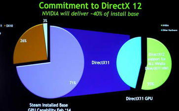 Directx12 64位