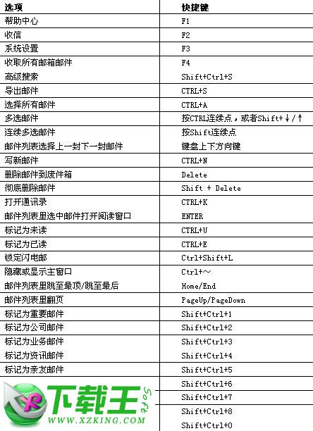 网易闪电邮 v2.4 build 1018 官方版