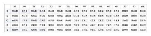 阴阳师百鬼夜行图怎么上色 阴阳师百鬼夜行图上色攻略 