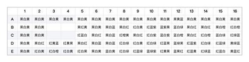 阴阳师百鬼夜行图怎么上色 阴阳师百鬼夜行图上色攻略 