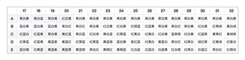 阴阳师百鬼夜行图怎么上色 阴阳师百鬼夜行图上色攻略 