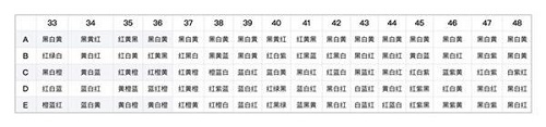 阴阳师百鬼夜行图怎么上色 阴阳师百鬼夜行图上色攻略 