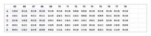 阴阳师百鬼夜行图怎么上色 阴阳师百鬼夜行图上色攻略 