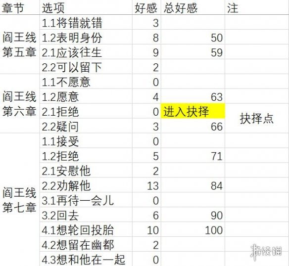 梦浮灯全角色好感度选择攻略