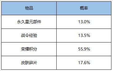 王者荣耀魔法少女魔杖怎么能获得 王者荣耀夜静幽香系列部件怎么获得