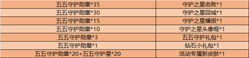 王者荣耀五一返场皮肤2020 王者荣耀2020五一返场什么皮肤