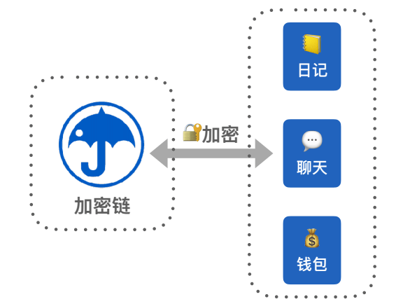 加密链经典版